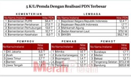 Belanja UMK dan PDN Surabaya Terbesar se-Indonesia