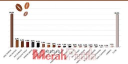 Ketiga Ketua Parpol Ini paling Populer di Jatim! Inilah Nama Tokohnya