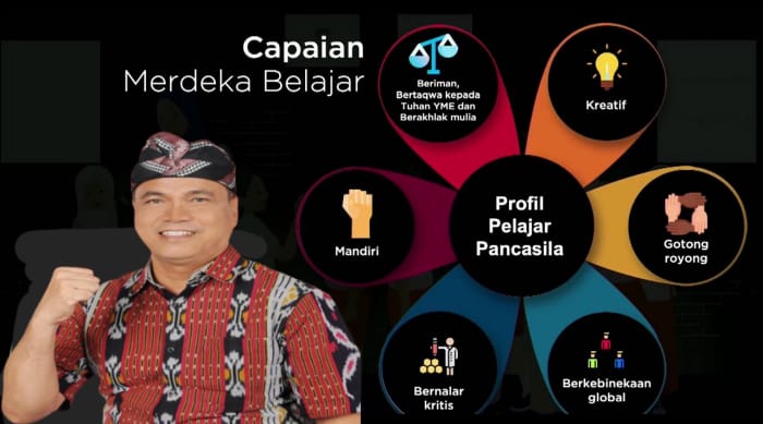 Menurut Kunjung Wahyudi guru Penggerak didukung secara signifikan dengan alokasi dana yang besar dan memiliki peluang yang lebih mendalam untuk promosi, khususnya ke posisi kepala sekolah ini menjadi sumber iri hati bagi para guru biasa I MMP I dok