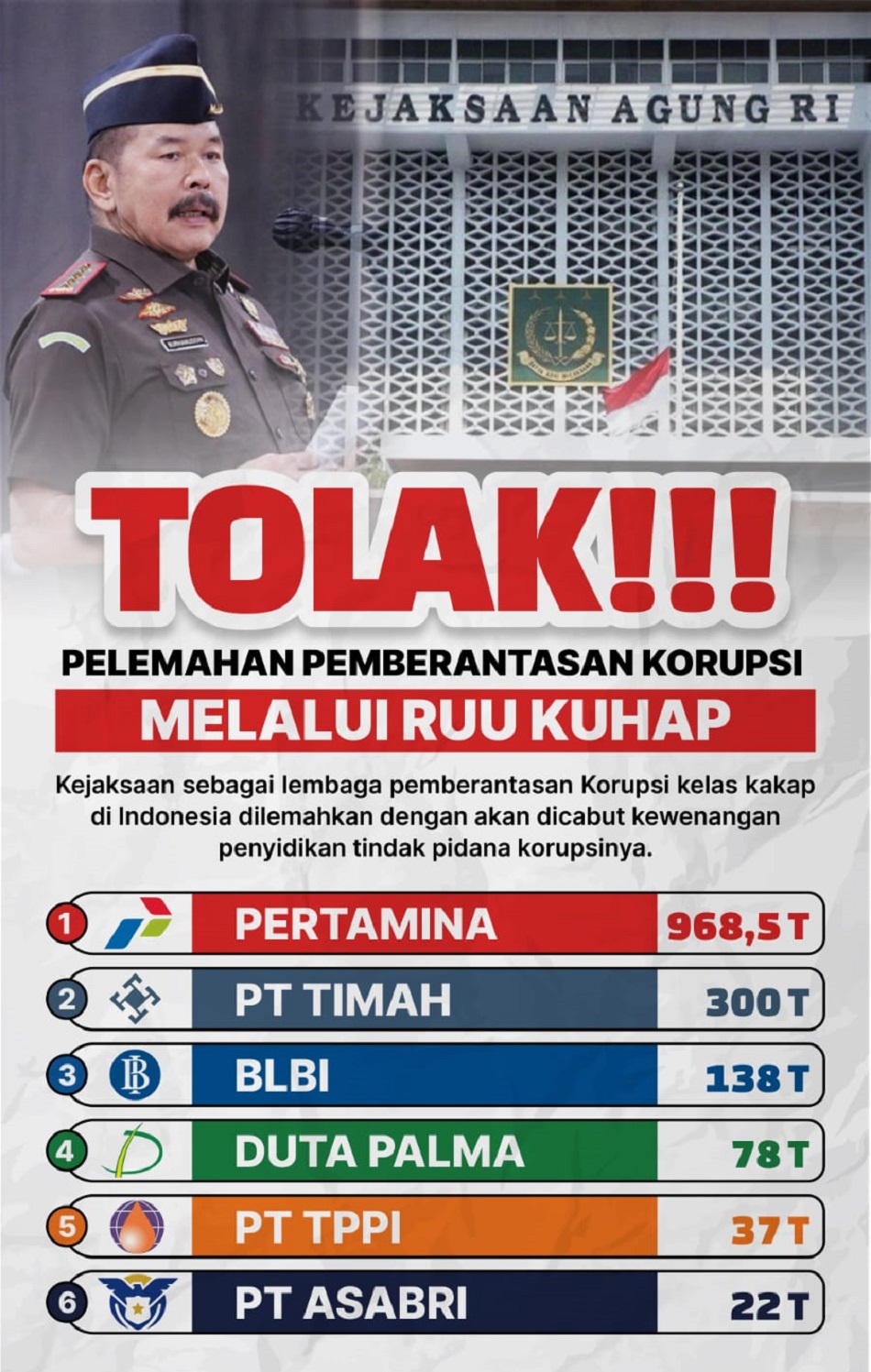 Pakar hukum menilai Kejaksaan telah menunjukkan kinerja luar biasa dalam pemberantasan korupsi, terutama dalam menangani kasus besar atau yang dikenal dengan istilah ‘Big Fish I MMP I Ist